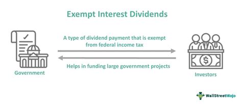 ftcxx|fidelity tax exempt dividend.